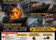 LEDAKAN MAUT KM LAUTAN ANUGERAH: 2 TEWAS, 3 TERBAKAR, KOMPENSASI DIPERTANYAKAN — APH DIMINTA BONGKAR FAKTA SEBENARNYA